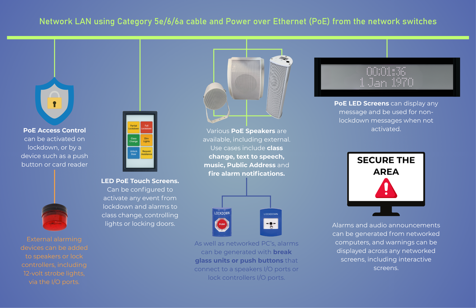 Network Lock Down Lockdown Solution - Netgenium Systems